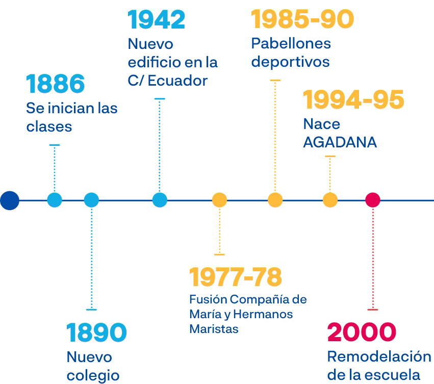 timeline-1.jpg