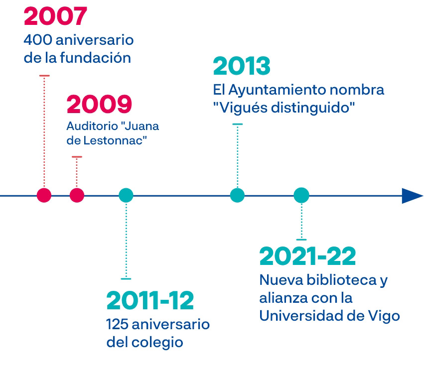 timeline-2.jpg